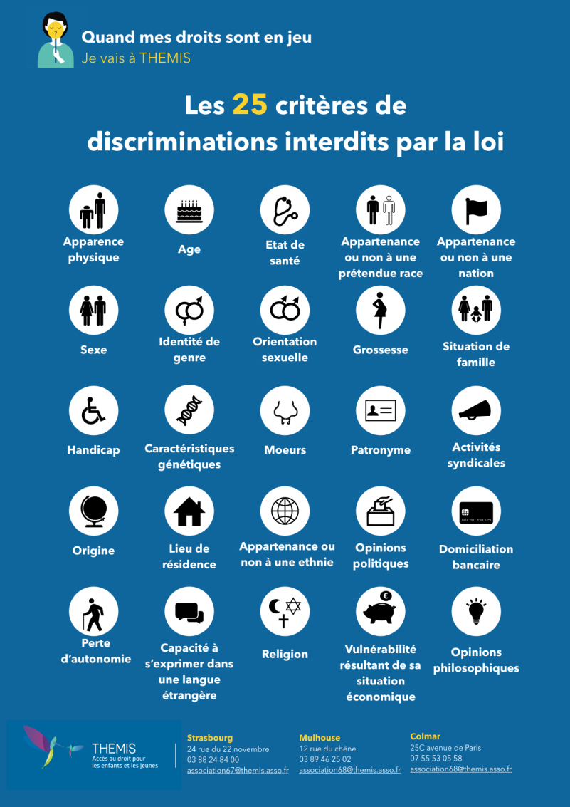 Lutter Contre Les Discriminations Bureau Information Jeunesse